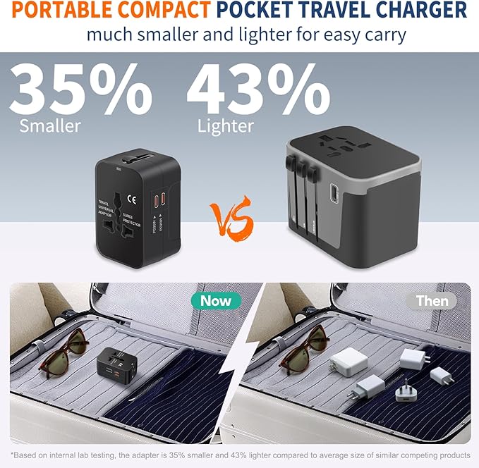 Universal Travel Adapter Fast Charger, All in One Plug Adapter With 2 USB-C PD20W GaN Worldwide Power Adapter International Wall Charger Foldable Plug Converter Travel Essential for Europe UK AUS Asia