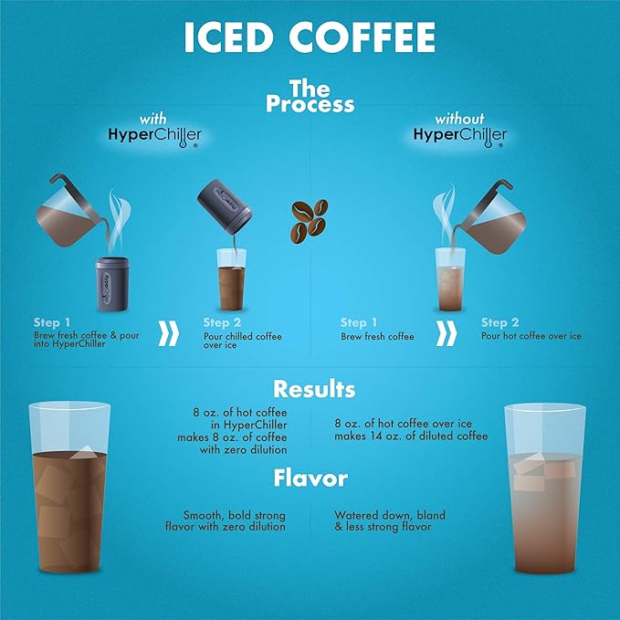 HyperChiller HC2BG Patented Iced Coffee/Beverage Cooler, NEW, IMPROVED,STRONGER AND MORE DURABLE! Ready in One Minute, Reusable for Iced Tea, Wine, Spirits, Alcohol, Juice, 12.5 Oz, Slate Blue