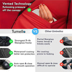 TUMELLA Strongest Windproof Travel Umbrella (Compact, Superior & Beautiful), Small, Wind-Tested, Light & Portable, Automatic Folding Rain Umbrella, Durable Premium Grip, Fits Car and Backpack