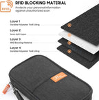 Family Passport Holder Organizer, RFID Blocking Travel Document Case, Lightweight Large Passport Cover Case Waterproof Bag Document Organizer for Women & Men