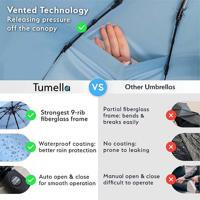 TUMELLA Strongest Windproof Travel Umbrella (Compact, Superior & Beautiful), Small, Wind-Tested, Light & Portable, Automatic Folding Rain Umbrella, Durable Premium Grip, Fits Car and Backpack