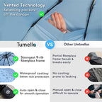 TUMELLA Strongest Windproof Travel Umbrella (Compact, Superior & Beautiful), Small, Wind-Tested, Light & Portable, Automatic Folding Rain Umbrella, Durable Premium Grip, Fits Car and Backpack