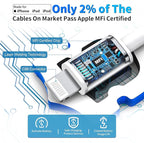 [Apple MFi Certified] iPhone Fast Car Charger, Caiinei 4.8A Dual USB Power Car Charger Fast Charging Cigarette Lighter+6FT Coiled Lightning Cable for iPhone 14 13 12 11 Pro Max XS Mini XR X 8 SE iPad