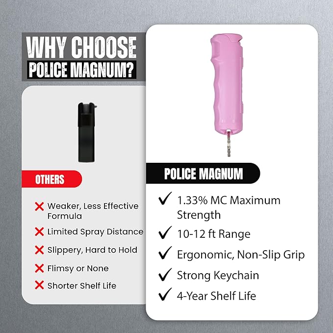 Police Magnum Personal Safety Alarm & Pepper Spray Combo Self Defense Pack for Women- Loud 135db Siren with Light & Max Strength Flip Top Pepper Spray Protection