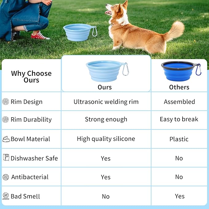 SLSON Collapsible Dog Bowl, 2Pack Macaron Color Pet Travel Bowls Silicone Foldable Water Feeder Dish for Small to Large Dogs Cat Walking Hiking Camping (Macaron Blue and Light Grey, Medium)