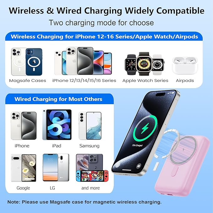 GKUTW Magnetic Portable Charger for iPhone,10800mAh 25W PD QC4.0 Fast Charging USB C Power Bank,4 Output Dual-Side Magnet Travel Essentials Battery Pack for iPhone 17/Air/16/15/14/13/12 Series (Pink)