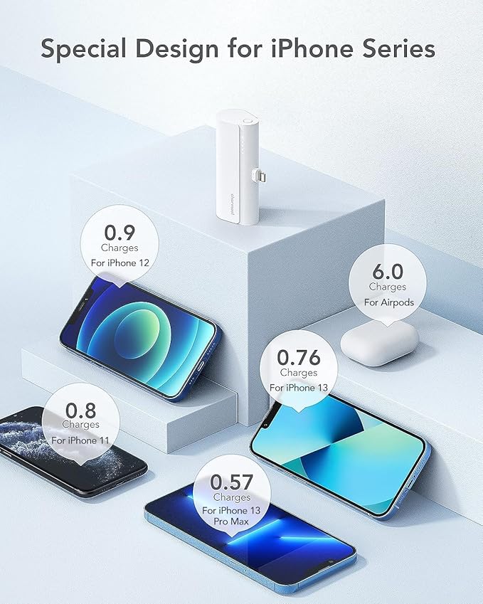 charmast Small Portable Charger for iPhone, Ultra-Compact 20W PD Fast Charging Power Bank 5000mAh, Mini Battery Pack for iPhone 14/14 Pro Max/13/13 Pro Max/12/12 Pro Max/11/XR/X/8/7/6 etc