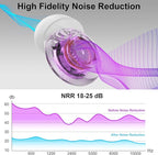 Yawsoy Purple Silicone In-Ear Ear Plugs, 2 Pack High Fidelity Ear Plugs for Concerts, Raves, Work, Musicians, 5 Pair Ear Tips in S/M/L, 18-25 dB Noise Cancelling