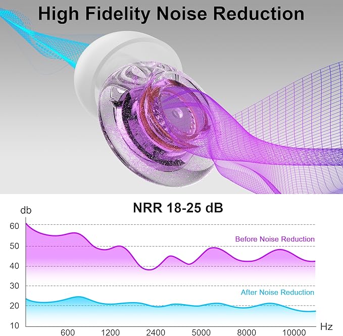Yawsoy Purple Silicone In-Ear Ear Plugs, 2 Pack High Fidelity Ear Plugs for Concerts, Raves, Work, Musicians, 5 Pair Ear Tips in S/M/L, 18-25 dB Noise Cancelling