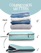Compression Packing Cubes for Travel, 2-Piece Lightweight Packing Cubes Set for Carry-On Luggage & Backpacks – TRIPPED Travel Gear (Dusty Teal/White)