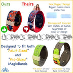 MultiCharger for MagicBand+, MagicBand + & Magic Band Compatible with FuelRod and Other External Battery. Disney World Accessories for Trip to Disneyland or Cruise (USB-A, 1-Pack)