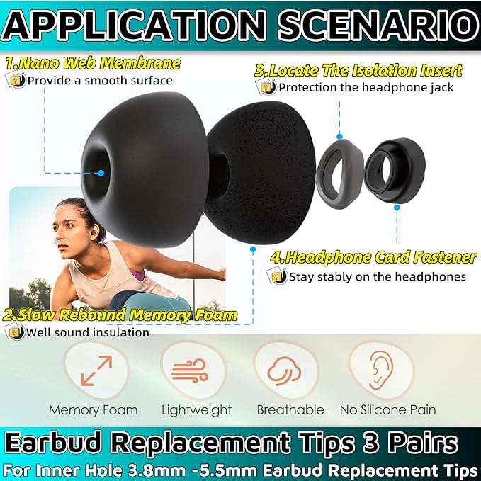 Memory Foam Earbud Tips，Replacement Earbud Tips Ear Bud Replacement Tip Memory Foam Ear Tips IEM Ear Tips Earbud Replacement Tips for 4.0mm Connect Hole Most in-Ear Headphones (S/M/L Total 3 Pairs)