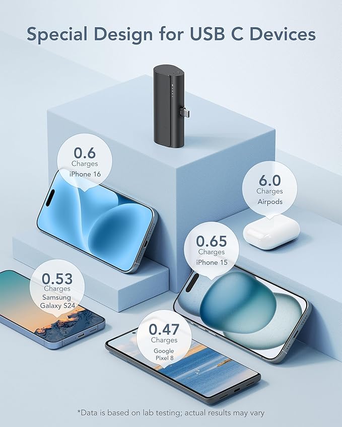 charmast Portable Charger USB C for iPhone 17/16/15, 5000mAh Fast Charging Power Bank with Built-in Type-C Connector, 20W Mini Battery Pack for iPhone 17/16/15 Series, Samsung S25/S24/S23, and More