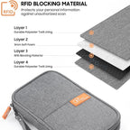 Family Passport Holder Organizer, RFID Blocking Travel Document Case, Lightweight Large Passport Cover Case Waterproof Bag Document Organizer for Women & Men