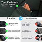 TUMELLA Strongest Windproof Travel Umbrella (Compact, Superior & Beautiful), Small, Wind-Tested, Light & Portable, Automatic Folding Rain Umbrella, Durable Premium Grip, Fits Car and Backpack