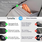 TUMELLA Strongest Windproof Travel Umbrella (Compact, Superior & Beautiful), Small, Wind-Tested, Light & Portable, Automatic Folding Rain Umbrella, Durable Premium Grip, Fits Car and Backpack