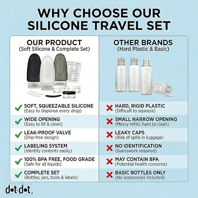Dot&Dot Leak Proof Travel Bottles - Tubes for Liquid TSA Approved 3oz 10pc Silicone Toiletries Travel Shampoo & Conditioner Containers with Labels