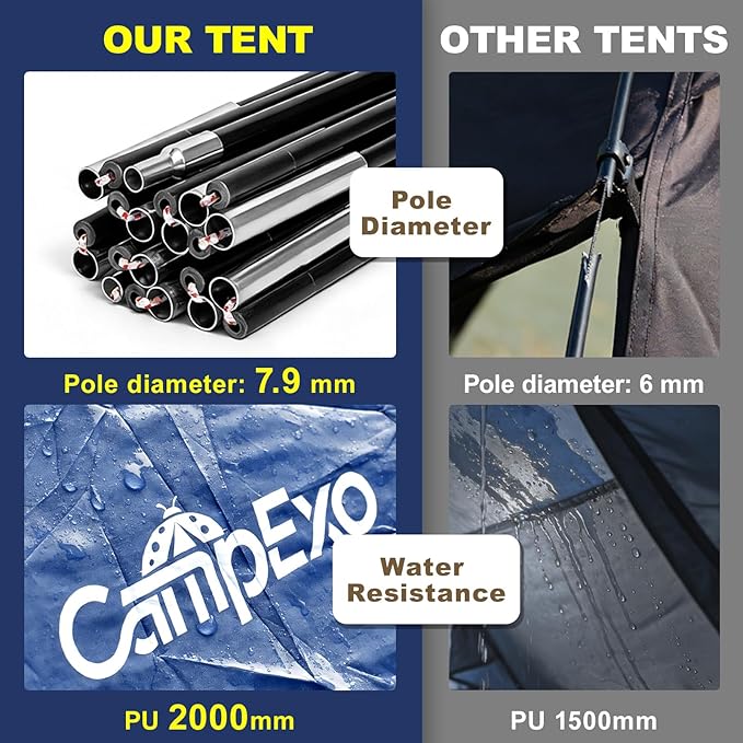 Camping Tent, 1/2 Person Tent, Lightweight Waterproof Backpacking Tent, 5-Minute Setup Outdoor Tent with Carry Bag, Ideal for Camping Hiking