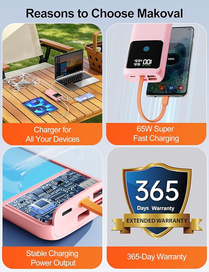 Laptop Power Bank, 24000mAh 65W Fast Charging Portable Charger with Built-in Cable, USB C Battery Pack with LED Display, Travel Essential External Battery Bank for Macbook/Notebook/Tablet/Phone Pink