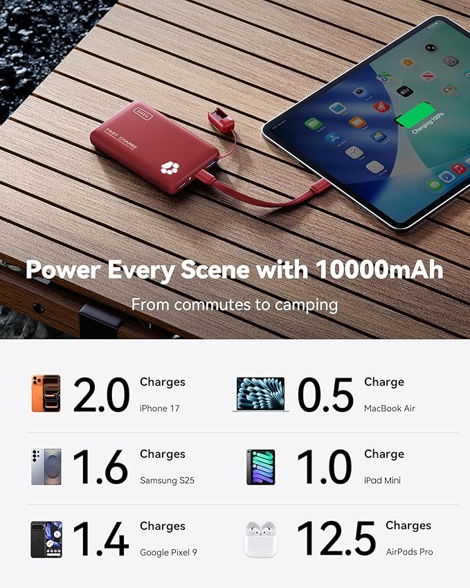INIU Portable Charger, Ultra Slim 10000mAh 45W PD Power Bank, Fast Charging Mini Battery Pack, Travel Trip Family Essentials Powerbank for College Students Travelers Teen Boys Girls, Red