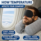 Memory Foam Neck Pillow Travel Airplane - Comfortable & Adjustable Twist Airplane Pillow for Long Flight with Soft Washable Velvet Cover, Eye Mask & Earplugs | 360° Neck Support, Chin, Lumbar
