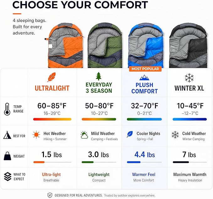 MalloMe Sleeping Bags for Adults Cold Weather & Warm - Backpacking Camping Sleeping Bag for Kids 10-12, Girls, Boys - Lightweight Compact Camping Essentials Gear Accessories Hiking Sleep Must Haves