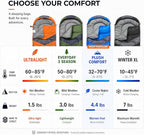 MalloMe Sleeping Bags for Adults Cold Weather & Warm - Backpacking Camping Sleeping Bag for Kids 10-12, Girls, Boys - Lightweight Compact Camping Essentials Gear Accessories Hiking Sleep Must Haves