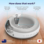 Maxi Filtered Dog Water Bowl, 2L/68oz — No Power or Batteries Needed, Auto-Refill, No Spill, Portable Travel Lock, Carbon Filter, BPA-Free, Dogs & Cats