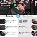 TUMELLA Strongest Windproof Travel Umbrella (Compact, Superior & Beautiful), Small, Wind-Tested, Light & Portable, Automatic Folding Rain Umbrella, Durable Premium Grip, Fits Car and Backpack