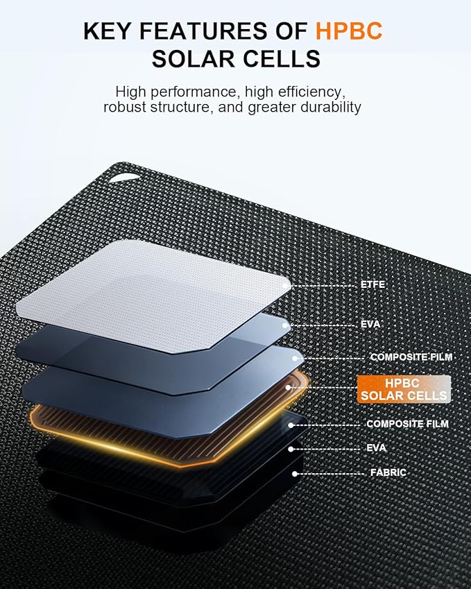 ELECAETNA 30W Solar Panel, HPBC Solar Cells with 25.4% Conversion, USB C & USB QC3.0 Fast Charging, 1.1lbs Ultra Light, Foldable and Portable Solar Charger for Cellphones Tablet Camping Backpacking