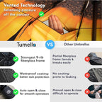 TUMELLA Strongest Windproof Travel Umbrella (Compact, Superior & Beautiful), Small, Wind-Tested, Light & Portable, Automatic Folding Rain Umbrella, Durable Premium Grip, Fits Car and Backpack