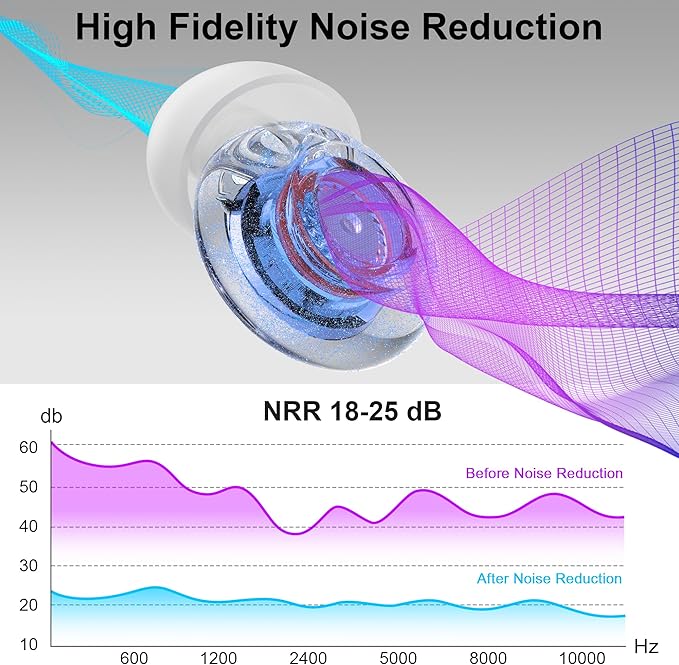 Yawsoy Ear Plugs for Concerts, 2 Pack High Fidelity Ear Plugs, Reusable Silicone Earplugs for Concert, Rave, Work, Musicians, 5 Pair Ear Tips, 18-25 dB Concert Ear Plugs for Noise Cancelling(Blue)