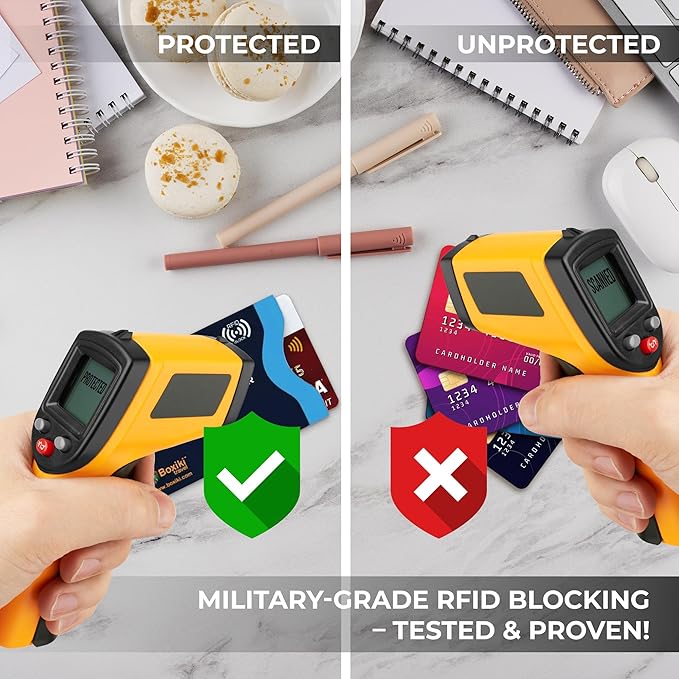 Boxiki Travel RFID Blocking Sleeves, Set with Color Coding | Identity Theft Prevention RFID Blocking Envelopes Set of 12 Credit Card Sleeves (Navy Blue)