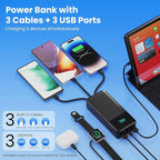 Portable Charger 70800mAh Power Bank with 3 Built in Cables,25W PD QC4.0 Fast Charging USB C Battery Pack,6 Outputs 2 Inputs LCD Display Portable Phone Charger for iPhone 17/16/15/14,Google,Android