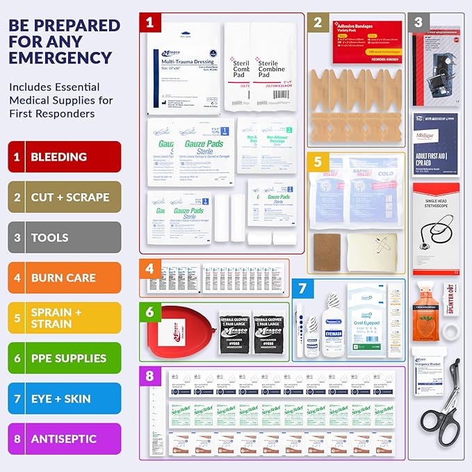 MFASCO Complete Emergency Response First Aid Kit Trauma Bag - 415 Piece Fully Stocked Supplies for Disaster Preparedness | for Business, Schools, Organizations, Groups, Home Safety (Reflective - Red)