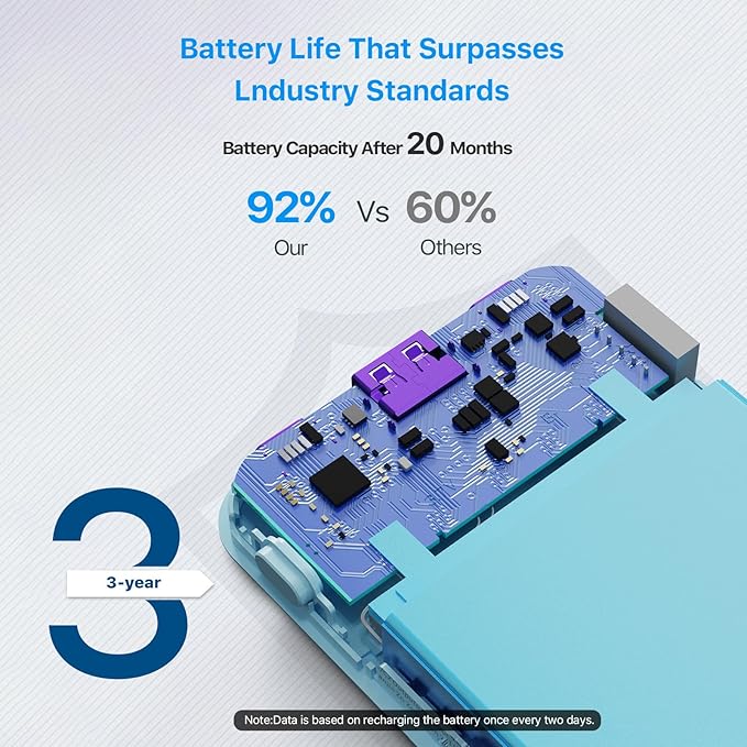 JUOVI Power Bank 10000mAh, 35W Portable Charger,Fast Charging Portable Battery Pack with PD 3.0 & QC 4.0, USB C Portable Power Bank for iPhone 15 14 13 Series, Galaxy, Tablet, Switch, and More (Blue)
