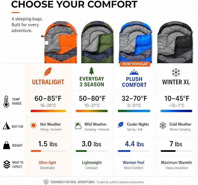 MalloMe Sleeping Bags for Adults Cold Weather & Warm - Backpacking Camping Sleeping Bag for Kids 10-12, Girls, Boys - Lightweight Compact Camping Essentials Gear Accessories Hiking Sleep Must Haves