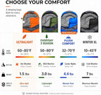 MalloMe Sleeping Bags for Adults Cold Weather & Warm - Backpacking Camping Sleeping Bag for Kids 10-12, Girls, Boys - Lightweight Compact Camping Essentials Gear Accessories Hiking Sleep Must Haves