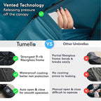 TUMELLA Strongest Windproof Travel Umbrella (Compact, Superior & Beautiful), Small, Wind-Tested, Light & Portable, Automatic Folding Rain Umbrella, Durable Premium Grip, Fits Car and Backpack