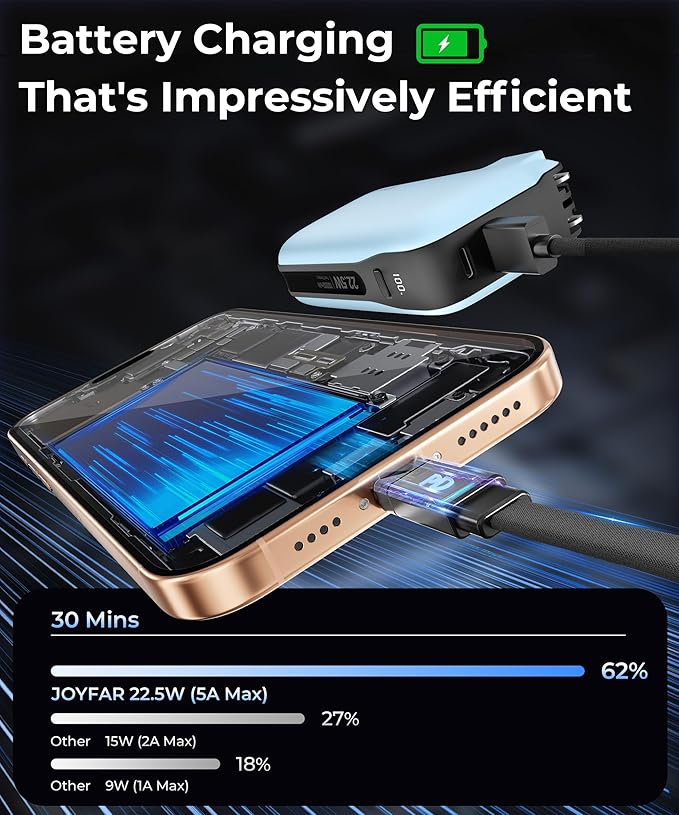 JOYFAR Portable Charger with Built-in USB-C Cable & Plug, 10,000mAh 5V/4.5A Power Bank Fast Charging 22.5W, Travel Essential Battery Pack 3 Output for iPhone 16/15 Series, Samsung Galaxy, iPad, 1 Pack