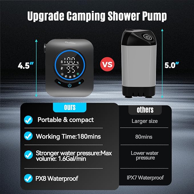 Upgraded Portable Shower, 8000mAh Rechargeable Camping Shower Pump with Intelligent Display, 5 Pressure Modes, IPX8 Waterproof Lightweight Pocket Outdoor Shower Pump Kit for Hiking, Travel, Car, Pet