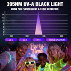 EverBrite UV Blacklight Flashlights 3-Pack Set, 9 LEDs 395nm Mini Black Light for Neon Glow Art, Class Teaching, Scorpions, Pets Stains Urine, 9 AAA Batteries Included