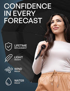 Repel Windproof Travel Umbrella - Compact & Withstands Winds up to 100MPH , Strongest Premium Auto Folding Umbrella for Rain and Sun - Durable, Light & Portable for Women & Men , Fits Backpack & Cars