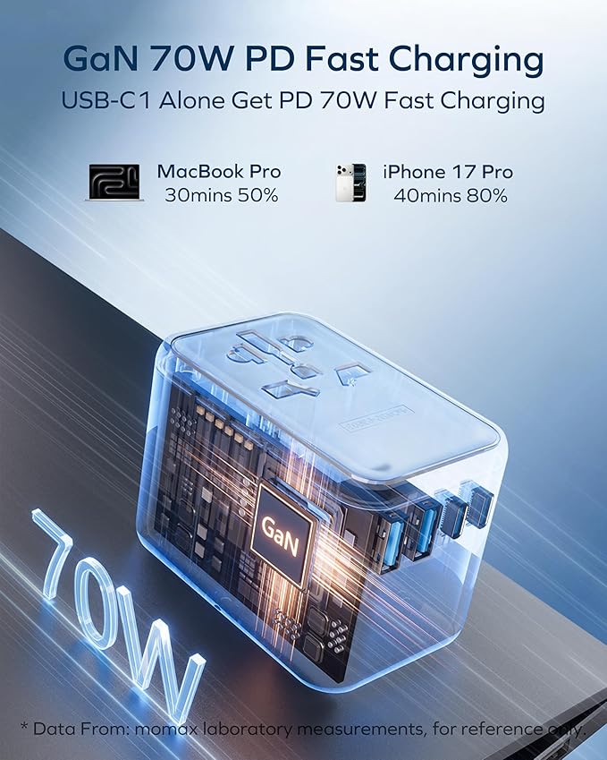 MOMAX Universal Travel Adapter 70W GaN, 3 USB-C PD & 2 USB-A QC, International Power Adapter Outlet, 6-in-1 Wall Charger for Laptop, Phone, European Travel Plug Adapter for UK/US/AUS/JP