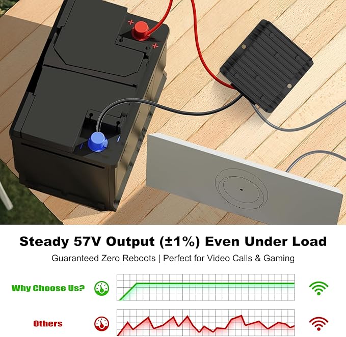 Starlink Gen 3 12V Adapter [No Voltage Drops] 12V/24V to 57V 4.5A DC Boost Converter for Starlink Gen 3 Router, [Ultra Stable] DC Step Up Converter Starlink Gen 3 Power Cable for RV, Marine, Outdoor