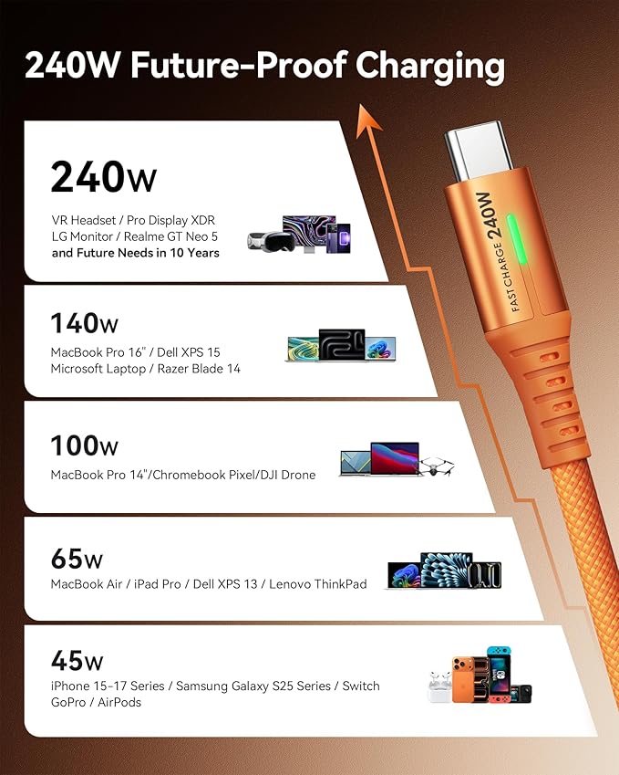 INIU USB C to USB C Cable, 240W Fast Charging Type C Charger Cord with 25000mAh Power Bank,Compact High Capacity 140W Laptop Portable Charger, USBC Tablet Powerbank