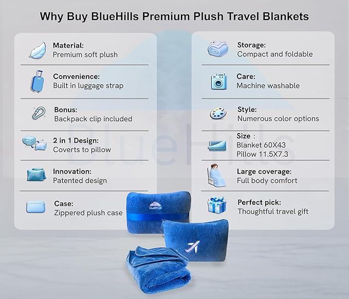 BlueHills Travel Blanket Pillow in Mini Soft Case Premium Plush Airplane Blanket in Soft Bag Compact Pack with Luggage Belt and Backpack Clip Car Portable Cozy Traveling Accessories - Royal Blue M07