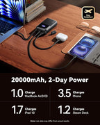 INIU 20000mAh Laptop Power Bank, Ultra Compact 65W PD Dual Fast Charging Portable Charger, Flight-Safe Battery Pack with USB C Cable for Travel MacBook iPad Tablet Switch iPhone 17 16 Pro Samsung S25