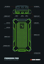 Dark Energy Poseidon Pro Indestructible Portable Charger | 10,000 mAh High Capacity | Fast Charging USB-C and USB-A Ports, Ultra-Durable Armor Flex, IP68 Waterproof, Made for Adventures Off The Grid