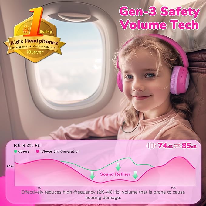 iClever BTH22 Kids Bluetooth Headphones, 60H Play Time, 74/85 dBA Safe Volume, Bluetooth 5.4, USB C, Over Ear Kids Headphones Wireless with Mic AUX Cord for iPad/Tablet/Travel, Blossom Pink